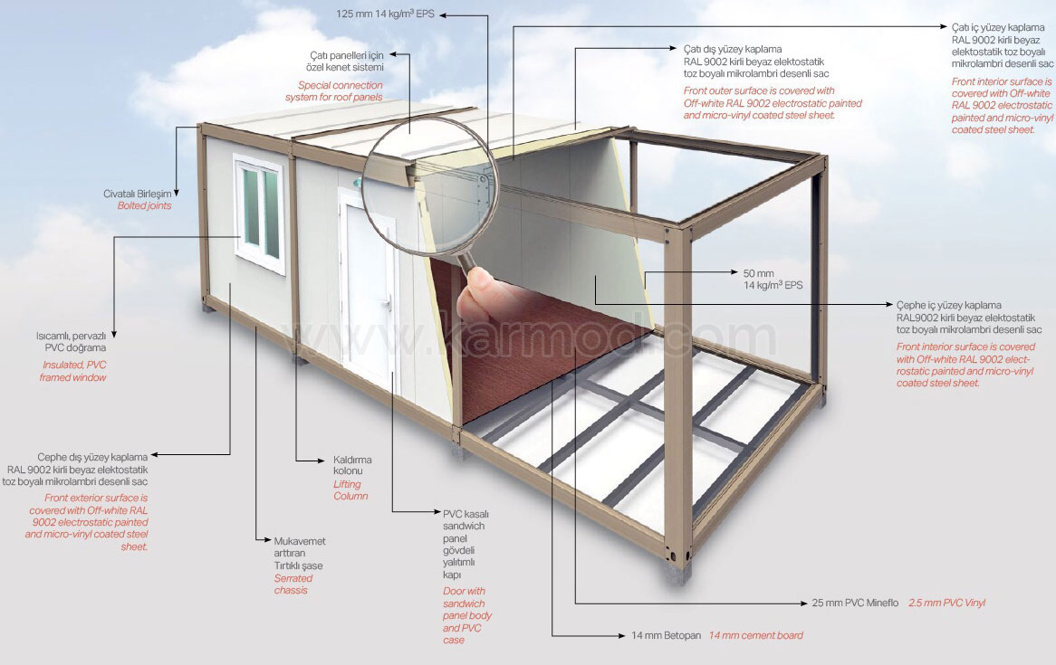 Flat Pack Container Technical Specification